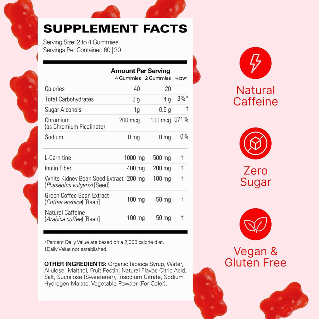 Oxyshred Gummies