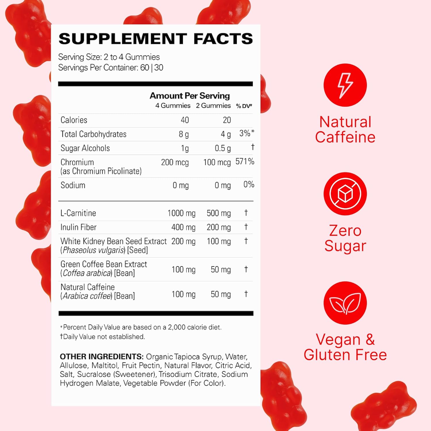Oxyshred Gummies